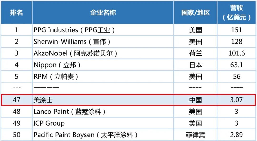 鸿运国际·(中国)官网登录入口