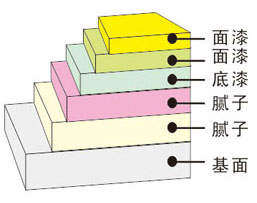 鸿运国际·(中国)官网登录入口