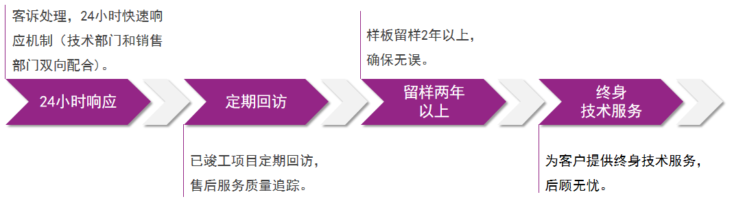 鸿运国际·(中国)官网登录入口