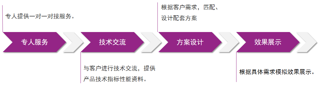 鸿运国际·(中国)官网登录入口