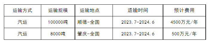 鸿运国际·(中国)官网登录入口