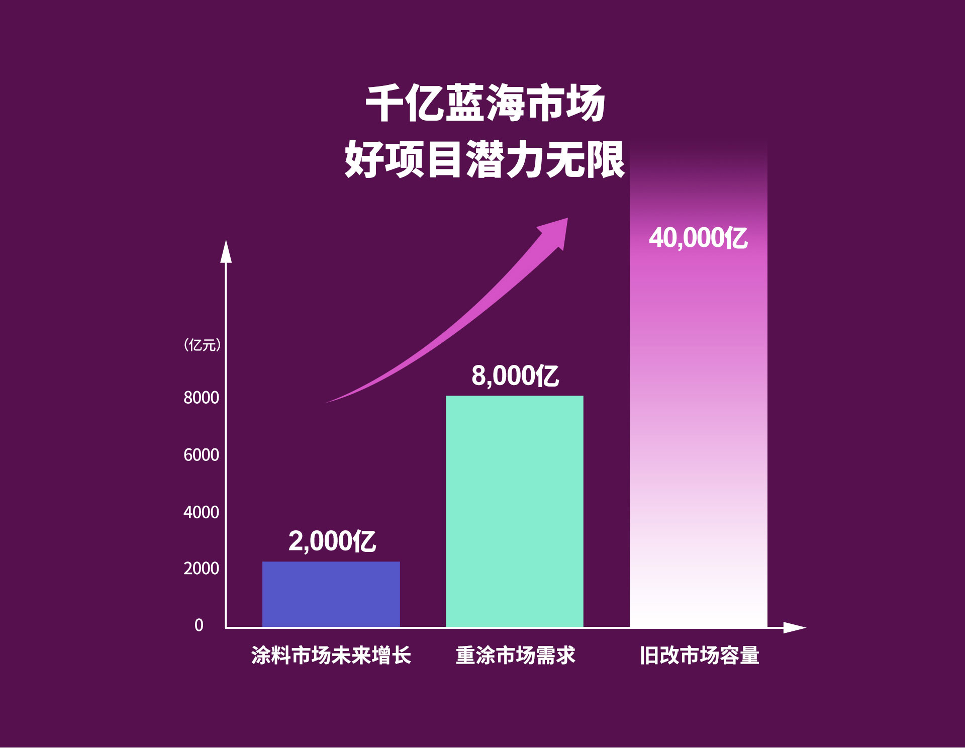 鸿运国际漆署理加盟