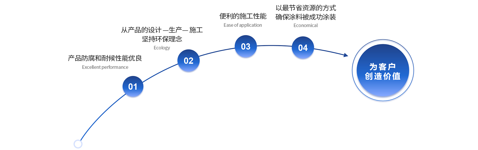 鸿运国际·(中国)官网登录入口