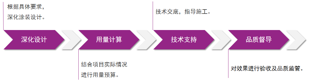 鸿运国际·(中国)官网登录入口